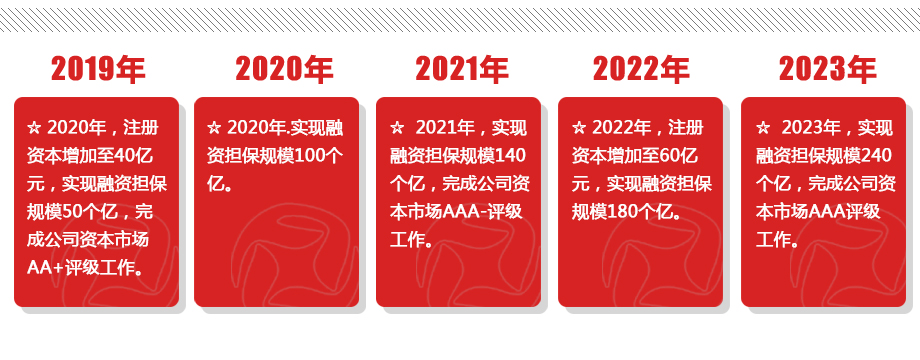 1742270332404079.jpg 發(fā)展目標(biāo)插圖.jpg